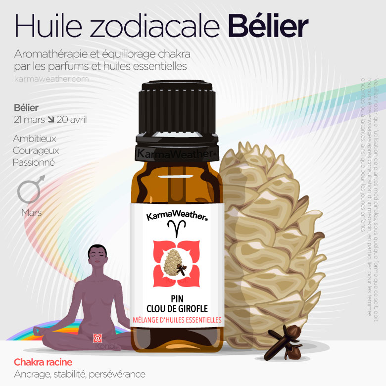 Infographie des huiles du zodiaque du Bélier