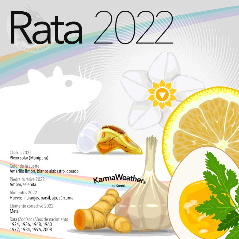 Infografía del signo animal del zodíaco chino de la Rata en 2022