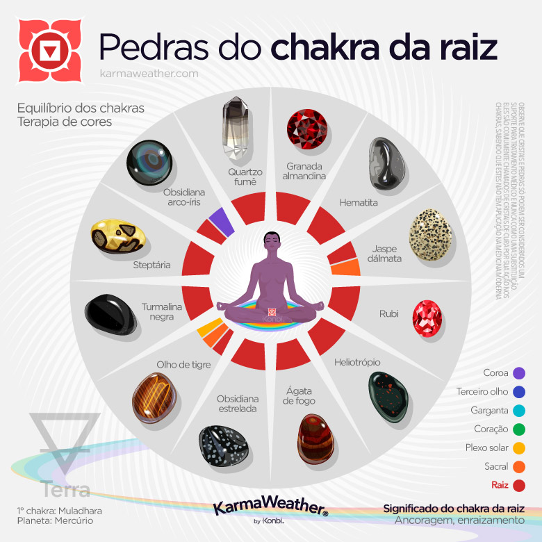 Lista de litoterapia das pedras naturais do chakra da raiz