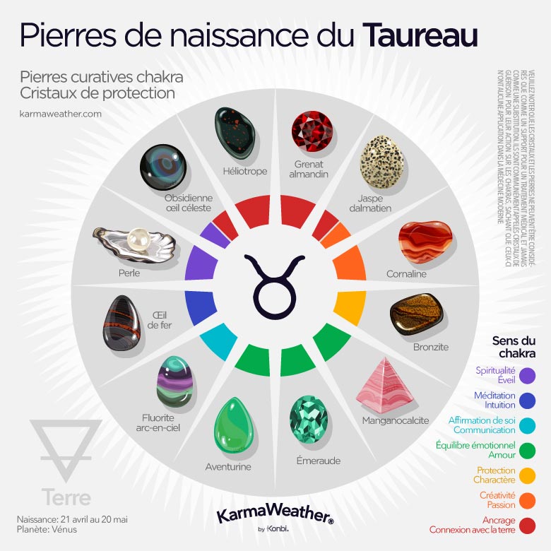 Infographie des pierres de naissance du Taureau