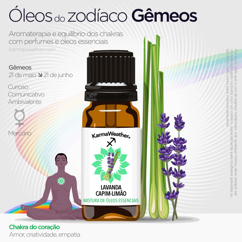 Infográfico de óleos do zodíaco de Gêmeos