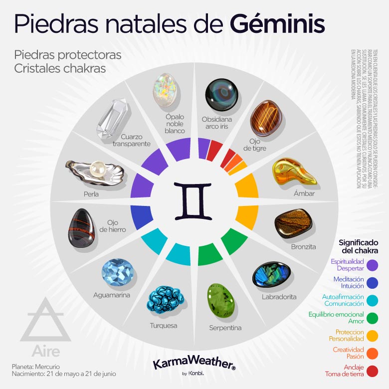 Infografía de las piedras de nacimiento del zodiaco de Géminis