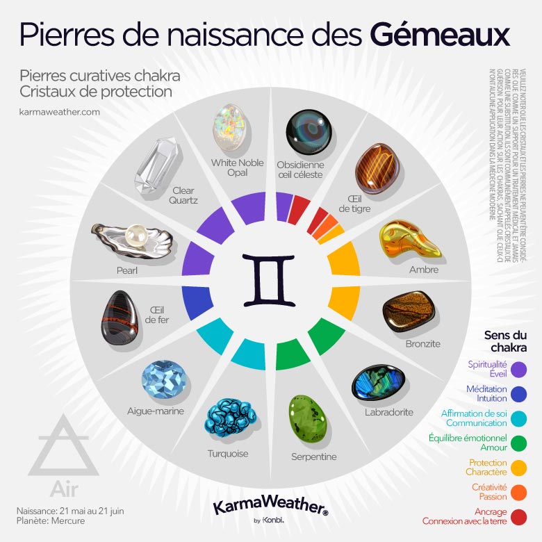 Infographie des pierres de naissance des Gémeaux