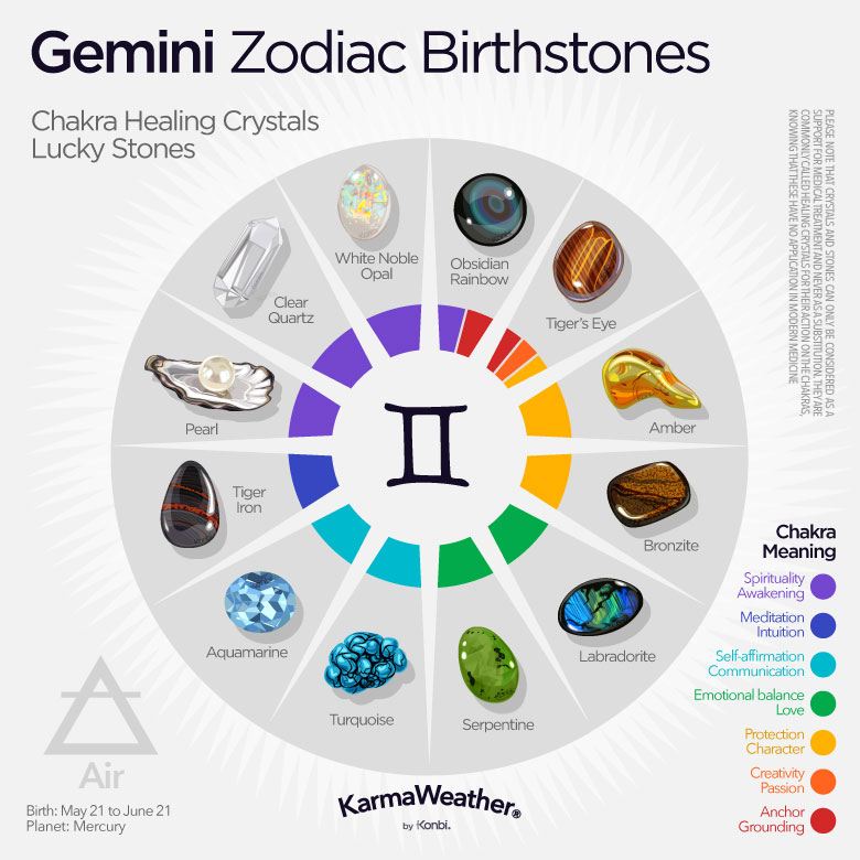 Gemini zodiac birthstones infographic