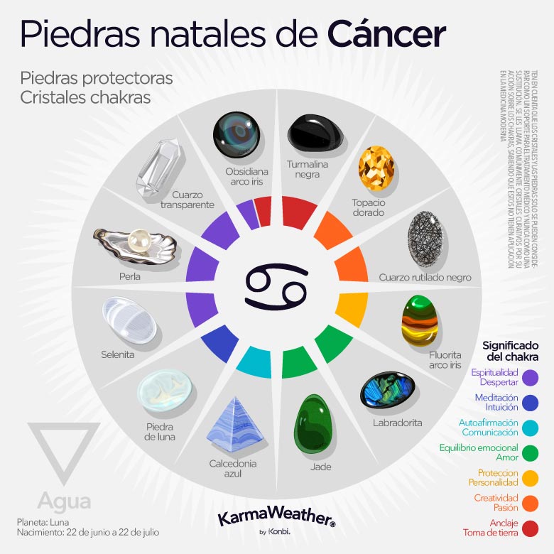 Infografía de las piedras de nacimiento del zodiaco de Cáncer