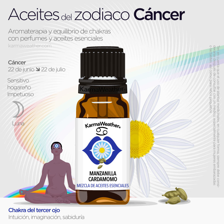 Infografía de los aceites del zodiaco de Cáncer