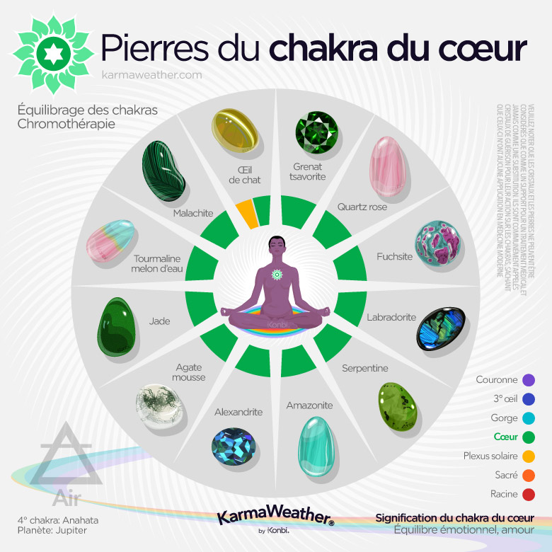 Liste de lithothérapie des pierres naturelles du chakra du cœur