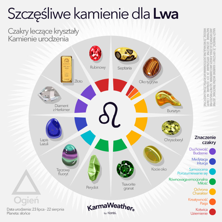 Szczęśliwe kamienie narodzin Lwa