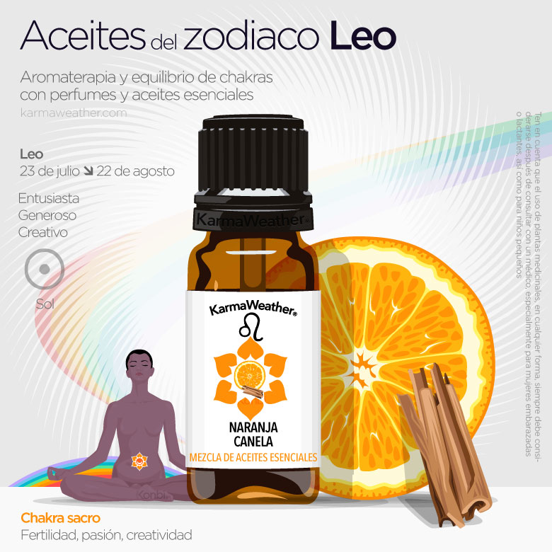 Infografía de los aceites del zodiaco de Leo