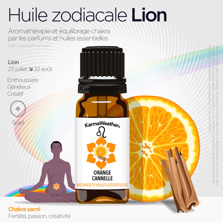 Infographie des huiles du zodiaque du Lion