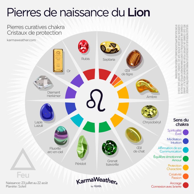 Infographie des pierres de naissance du Lion