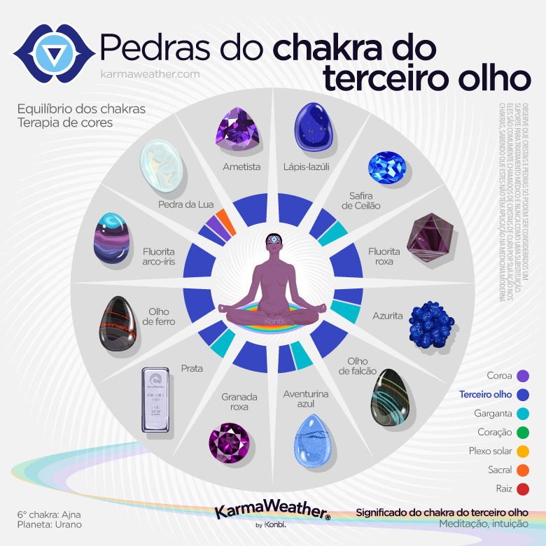 Lista de litoterapia das pedras naturais do chakra do terceiro olho