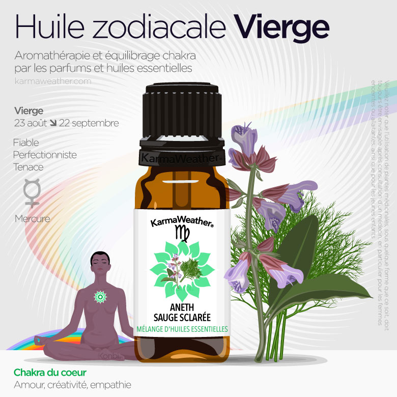 Infographie des huiles du zodiaque de la Vierge