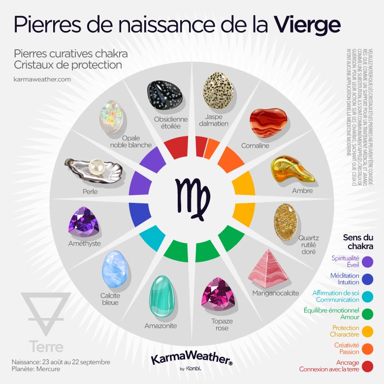 Infographie des pierres de naissance de la Vierge