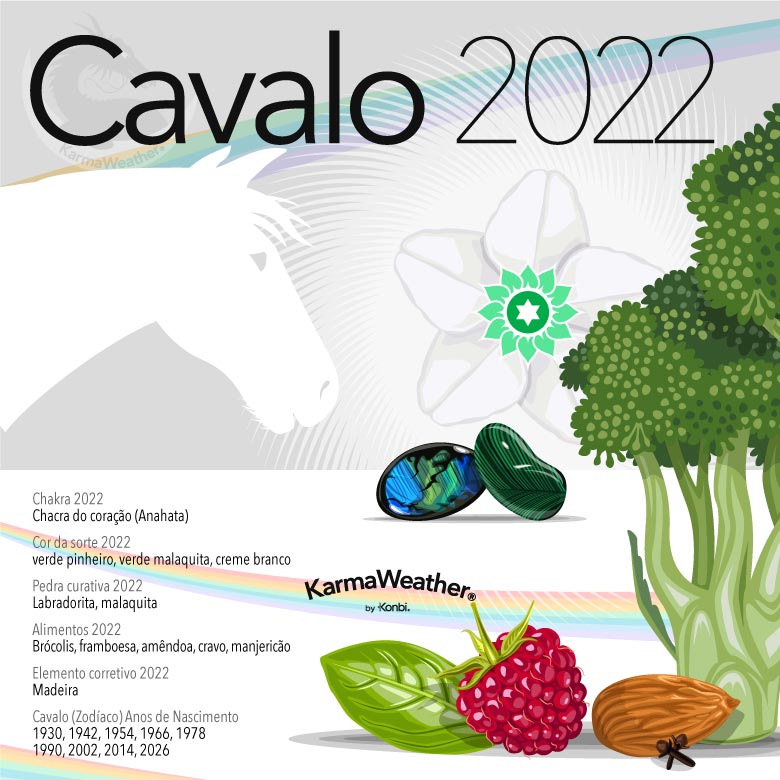 Infográfico do signo animal do zodíaco chinês do Cavalo em 2022