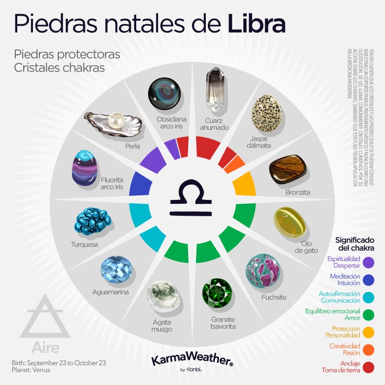 Infografía de las piedras de nacimiento del zodiaco de Libra