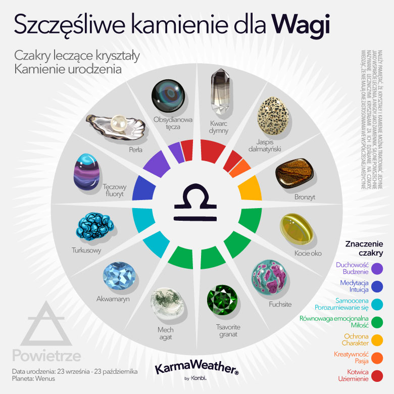 Szczęśliwe kamienie narodzin Wagi