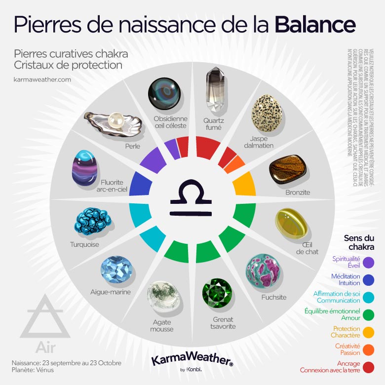 Infographie des pierres de naissance de la Balance