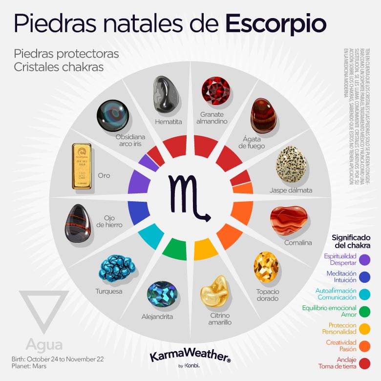 Infografía de las piedras de nacimiento del zodiaco de Escorpio