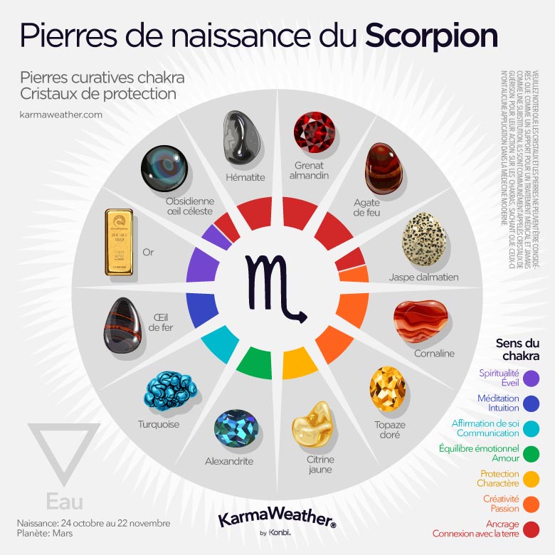 Infographie des pierres de naissance du Scorpion