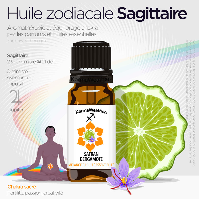 Infographie des huiles du zodiaque du Sagittaire