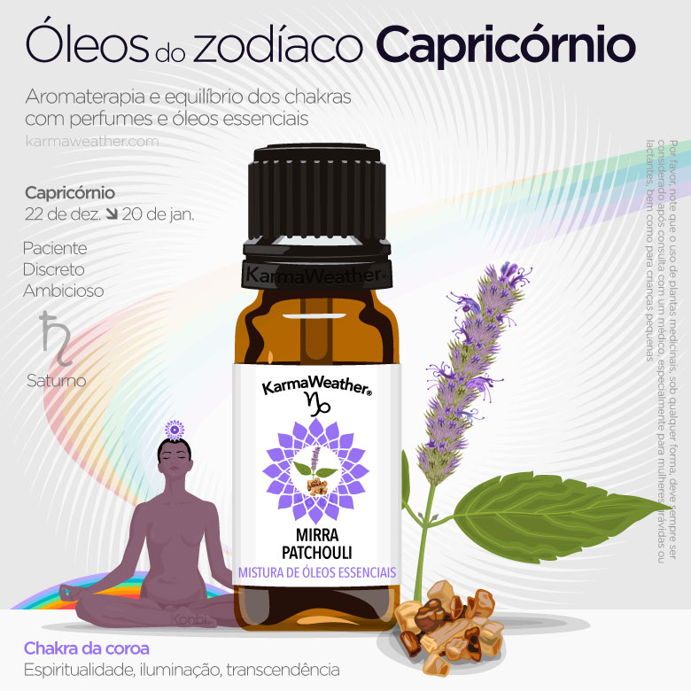 Infográfico de óleos do zodíaco de Capricórnio