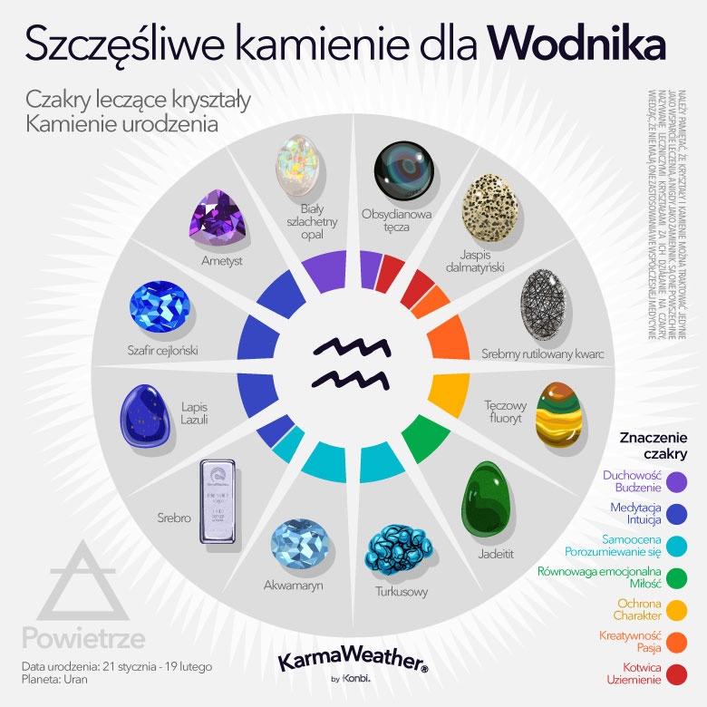 Szczęśliwe kamienie narodzin Wodnika