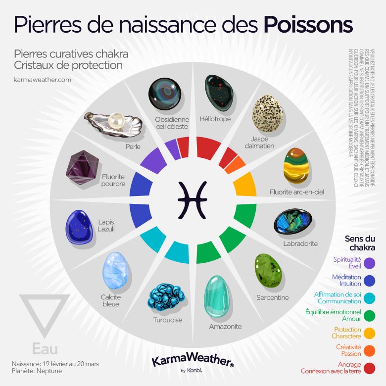 Infographie des pierres de naissance des Poissons