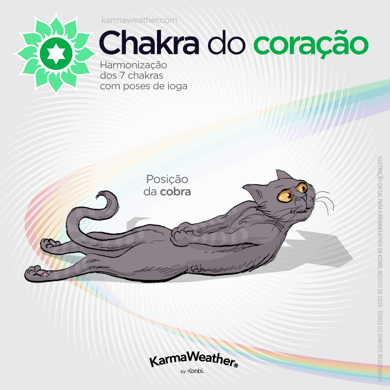 Equilíbrio do chakra do coração com yoga