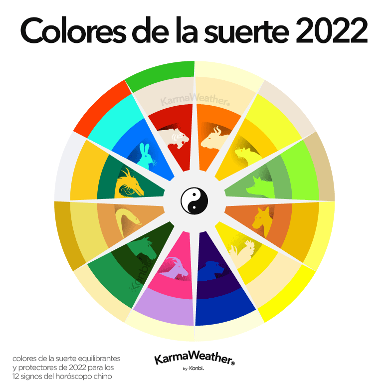 Colores equilibrantes de la suerte y Feng Shui 2022