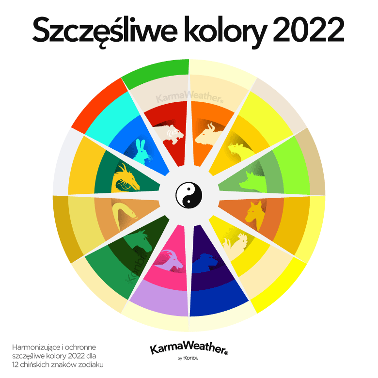 Równoważące szczęśliwe kolory Feng Shui z 2022