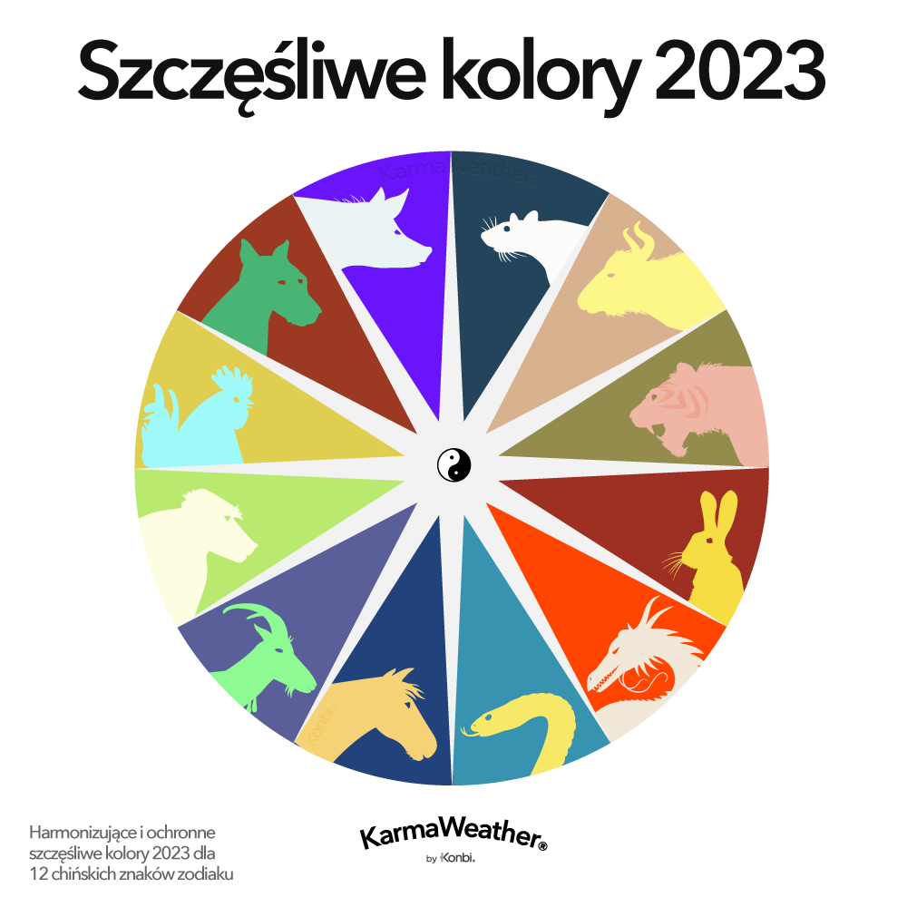 Równoważące szczęśliwe kolory Feng Shui z 2023