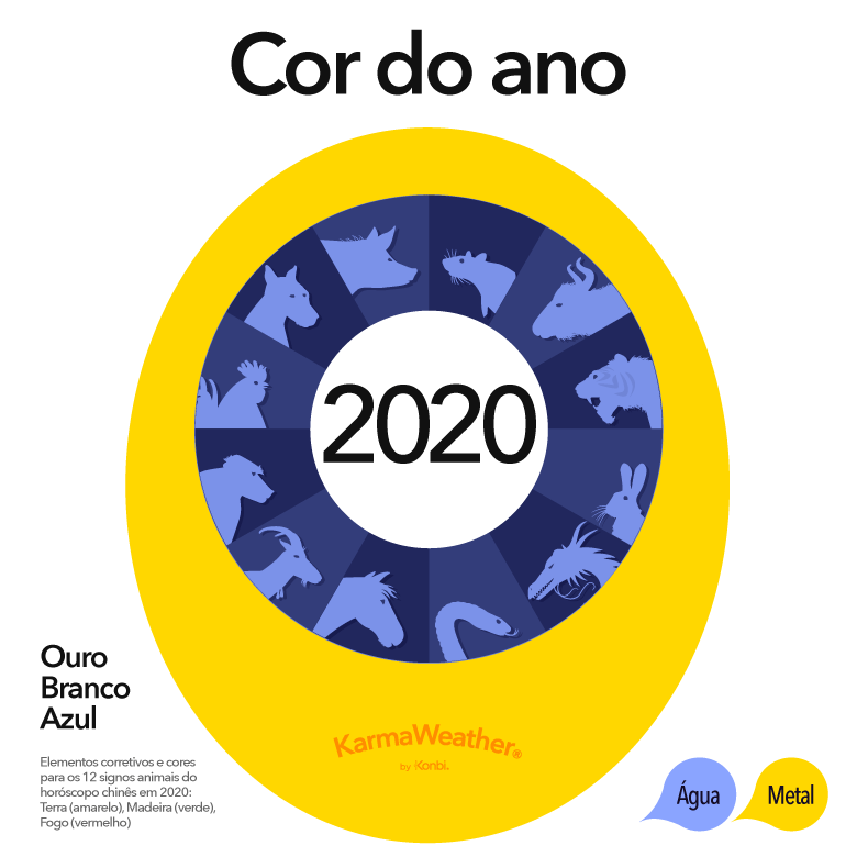 Cor do ano 2020