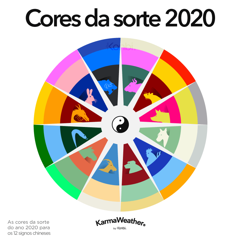 Cores da sorte 2020 do Feng Shui