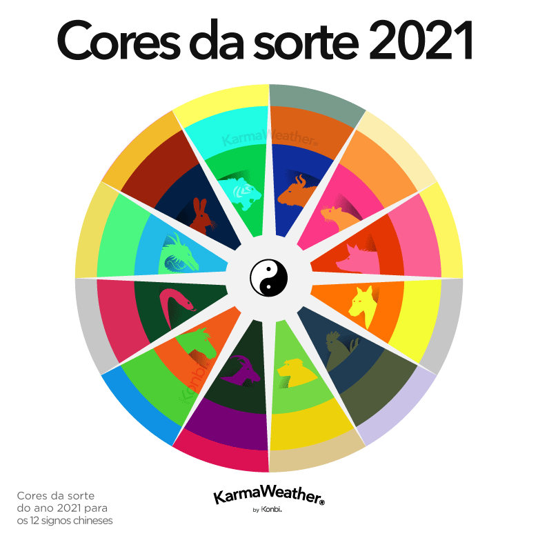 Cores da sorte 2021 do Feng Shui