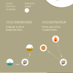 Métal en astrologie chinoise