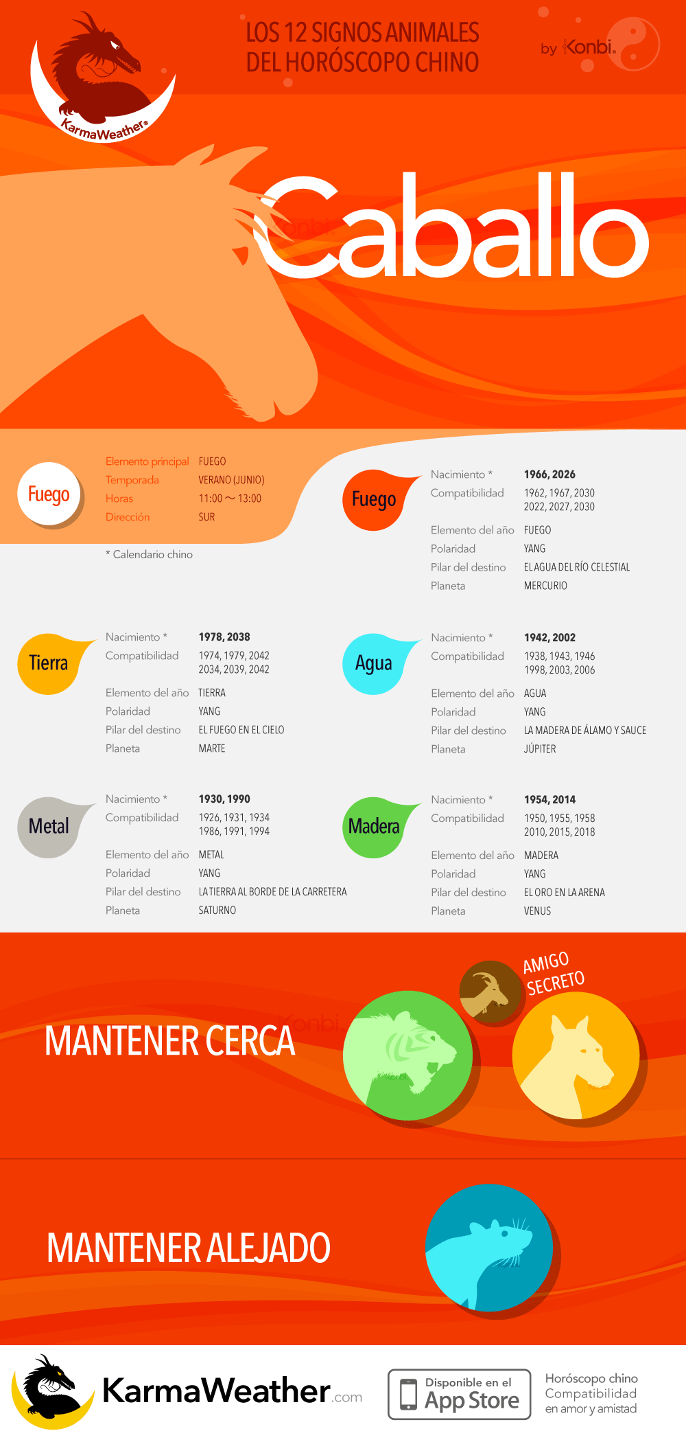 El Caballo de la astrología china: infografía completa