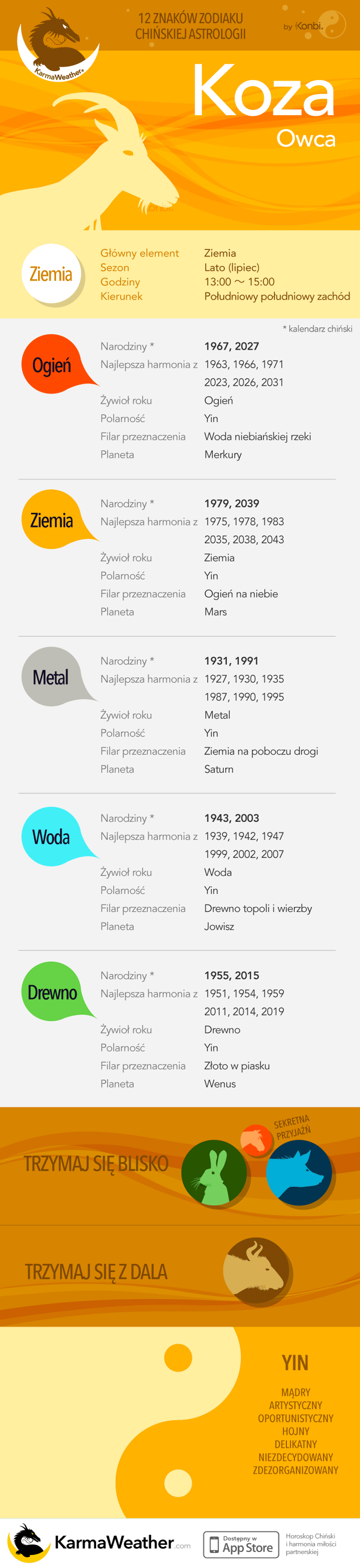 Koza chińskiej astrologii: pełna infografika