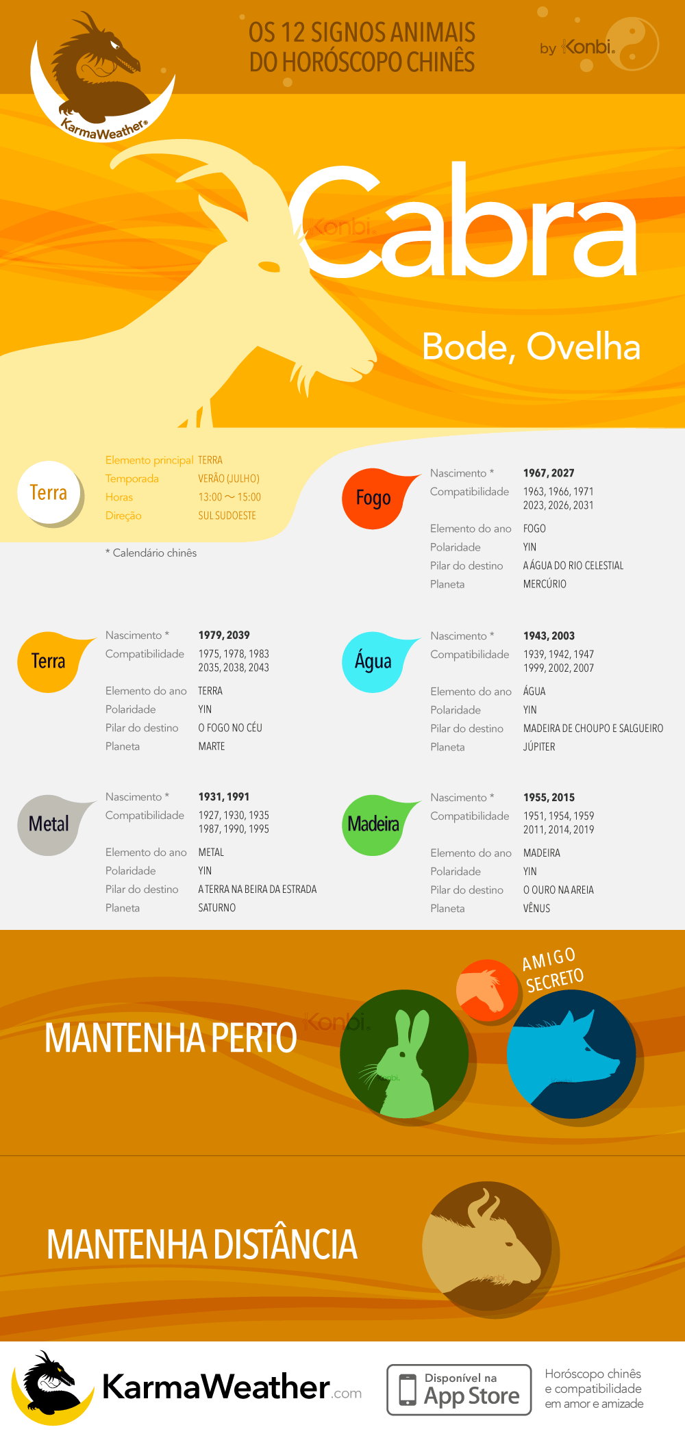 O Bode (Cabra, Ovelha) da astrologia chinesa: infográfico completo